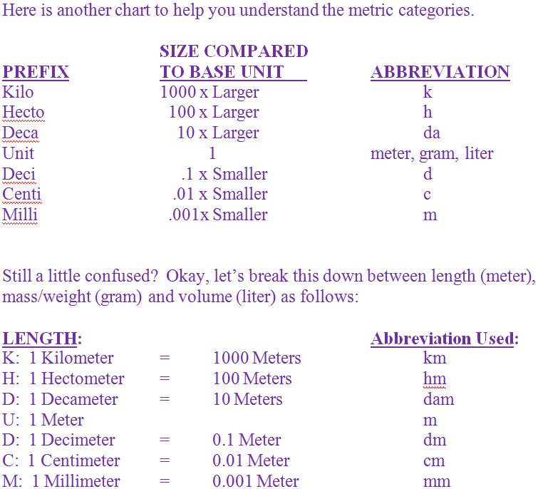 metric-conversion-worksheet-grade-6