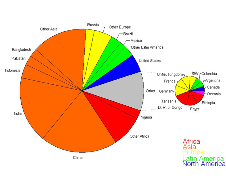 pie chart ks2