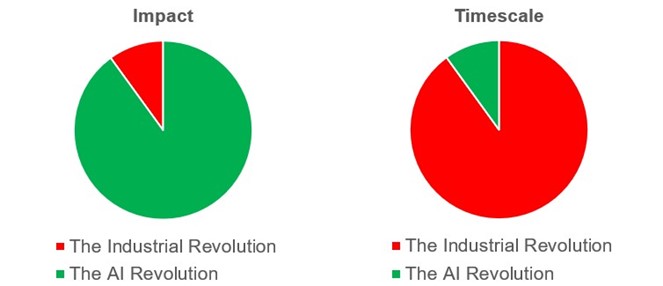 AI and Parents Diagram