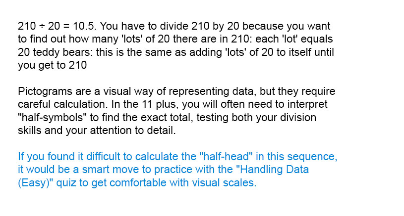 210 ÷ 20 = 10.5. You have to divide 210 by 20 because you want to find out how many 'lots' of 20 there are in 210: each 'lot' equals 20 teddy bears: this is the same as adding 'lots' of 20 to itself until you get to 210

Pictograms are a visual way of representing data, but they require careful calculation. In the 11 plus, you will often need to interpret "half-symbols" to find the exact total, testing both your division skills and your attention to detail.

If you found it difficult to calculate the "half-head" in this sequence, it would be a smart move to practice with the "Handling Data (Easy)" quiz to get comfortable with visual scales.
