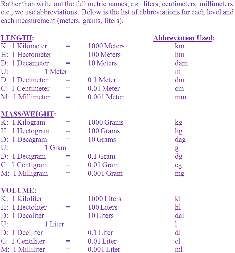 Grades 6, 7 and 8 | Math | Middle School | Measurements - Metric System ...