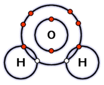 GCSE bonding - the attraction formed between atoms