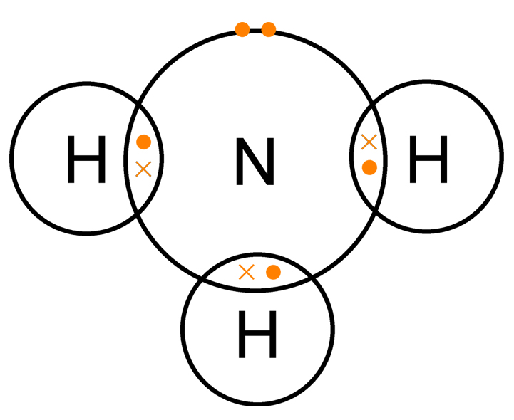 GCSE bonding - the attraction formed between atoms