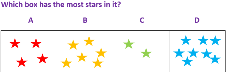 KS1 Number Quantities Most Fewest And Least