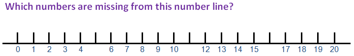 ks1-number-lines-visual-aid-to-improve-numeracy