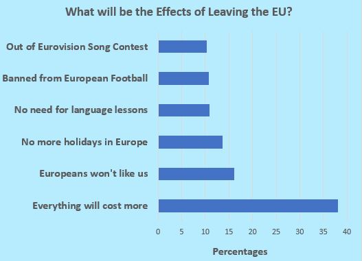 Quotes On Brexit